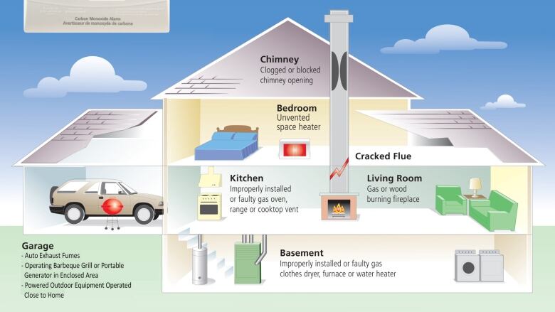 An infographic shows rooms of a house.