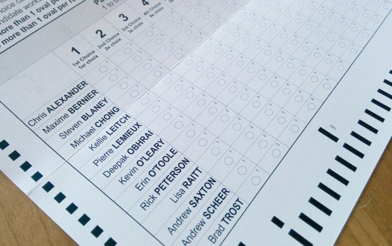 A ballot shows names and a ranking system for voting