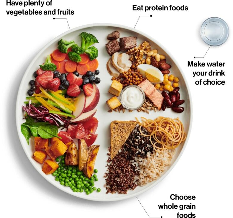 A photo shows a plate with various types of food.