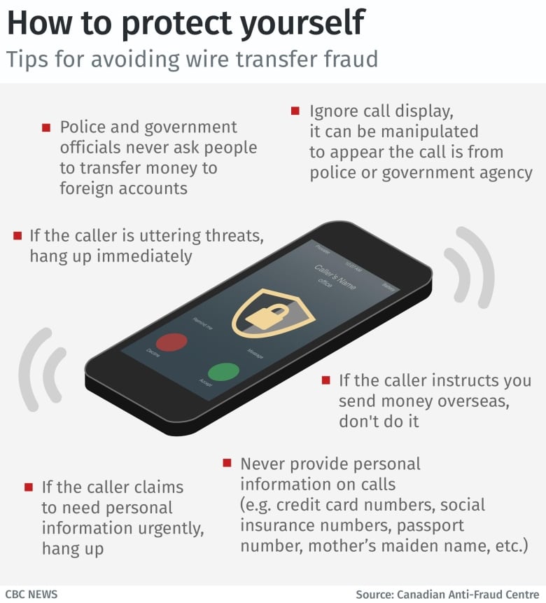 An illustration listing ways to prevent fraud.