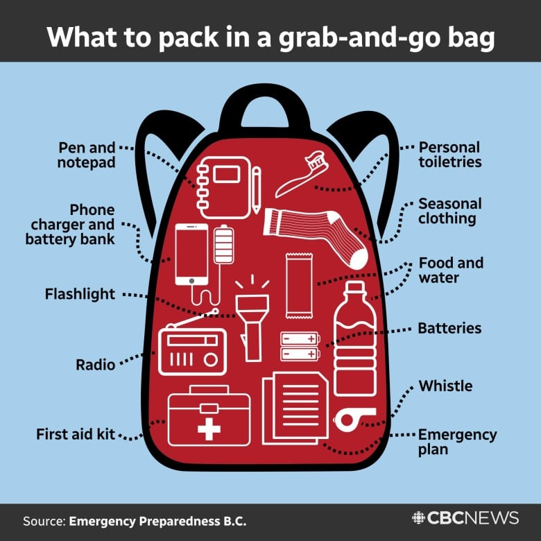 A picture of a backpack showing what to take in the event of an emergency includes a pen and notepad, phone charger and battery bank, flashlight, radio, first-aid kit, personal toiletries, seasonal clothing, food and water, batteries, a whistle and an emergency plan.