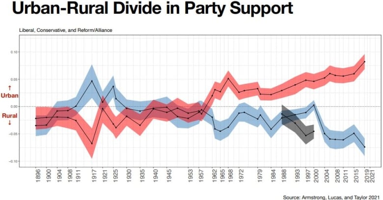 A graph is pictured.