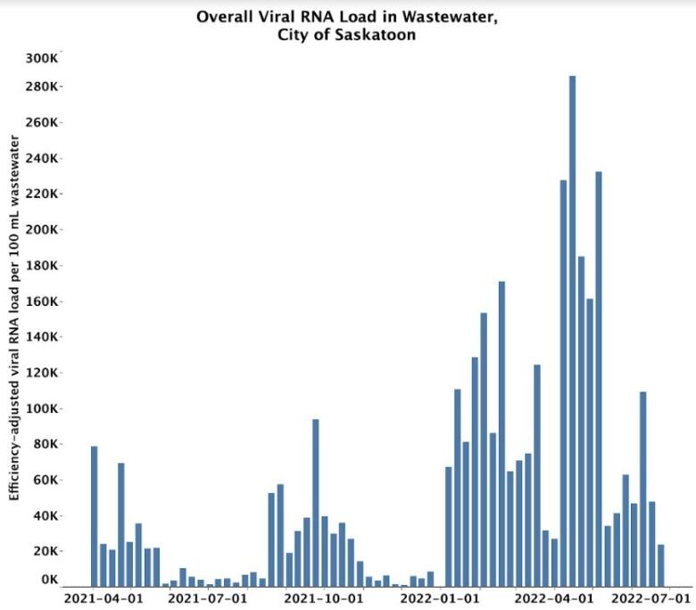 A line graph.