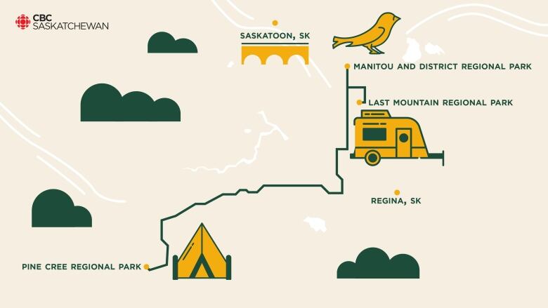 A cartoon-style map shows the location of Manitou and District Regional Park and Last Mountain Regional Park, southeast of Saskatoon, as well as Pine Cree Regional Park, southwest of Regina.