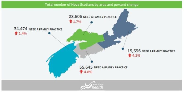 A map of N.S. is seen divided by colour into four regions - Western, Northern, Central and Eastern with data from Jan. 1, 2023. The numbers are are follows - western, 34,474; northern, 23,606; central, 55,645; eastern, 15,596.