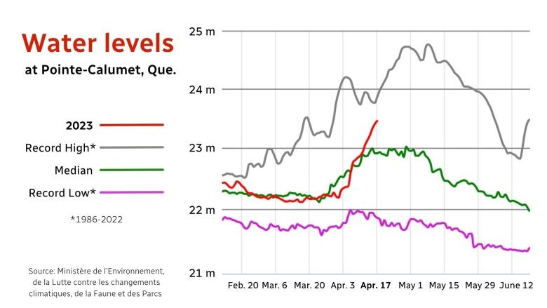 graph with sharp red line up. 