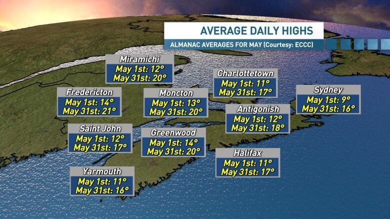 Average temperatures jump dramatically through the month of May.