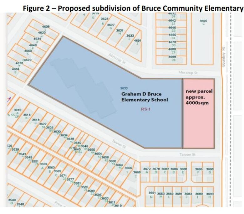 A vector graphic shows the eastern part of the Graham D Bruce Elementary School site marked in red, with the text reading 'new parcel approx. 4000 sqm'.