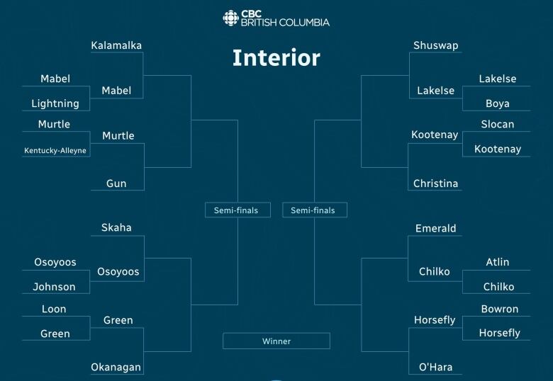 Graphic showing the 2nd round of matchups for the Interior half of the Search for B.C.'s Best Lake 