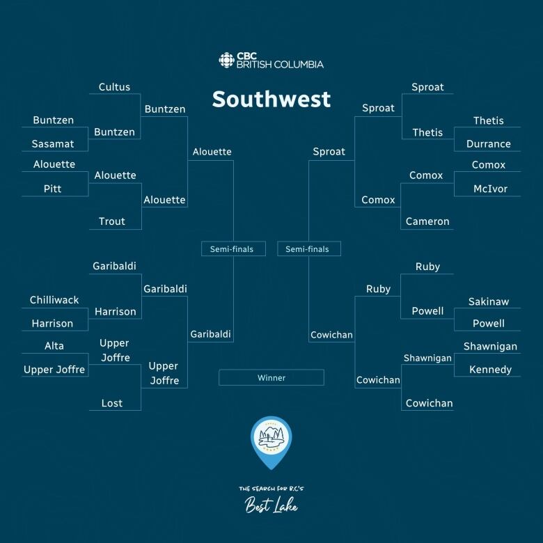 The path to the quarterfinals in the search for B.C.'s best lake