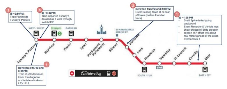 An illustrated map shows where train stations are and where/when events happened along the route.