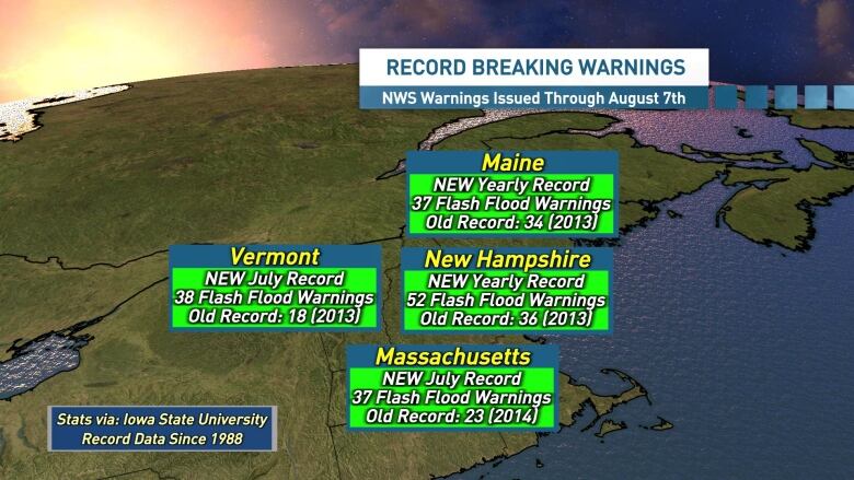 National Weather Service offices in the northeast U.S. have issued a record number of flash flood warning this year.