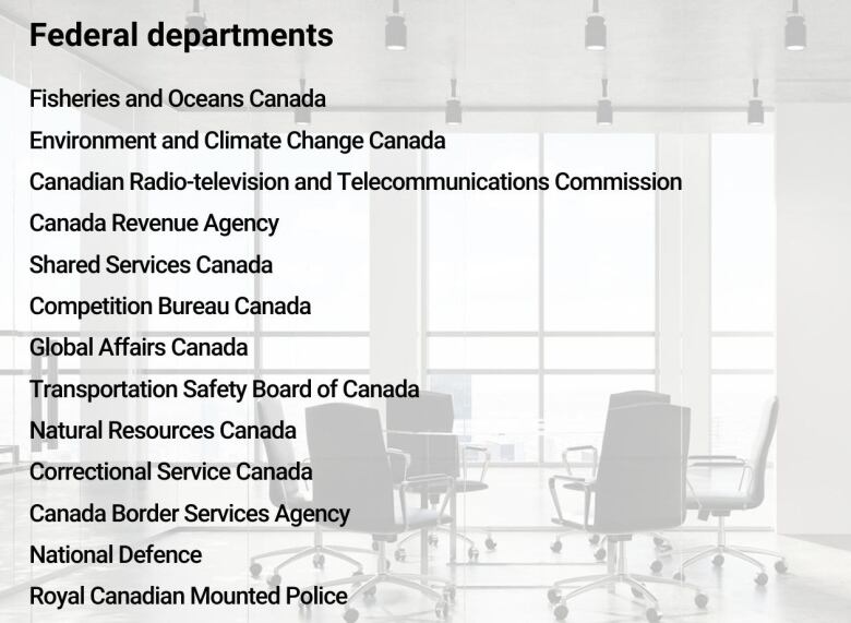 An empty board room in grey tones beside a list of federal government departments using spyware.