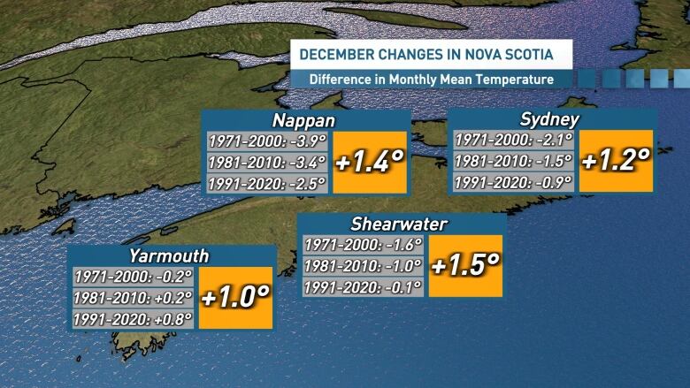 Graphic of Nova Scotia showing rising temperatures over time