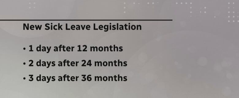 A graphic showing how many paid sick days residents receive after a certain period of time.