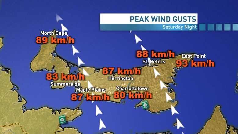 Peak wind guts map for P.E.I.  - East Point 93 km/h  - North cape: 89km/h - Maple Plains 87 km/h  - Harrington 87km/h  - Summerside 83km/h  - Charlottetown 80 km/h 