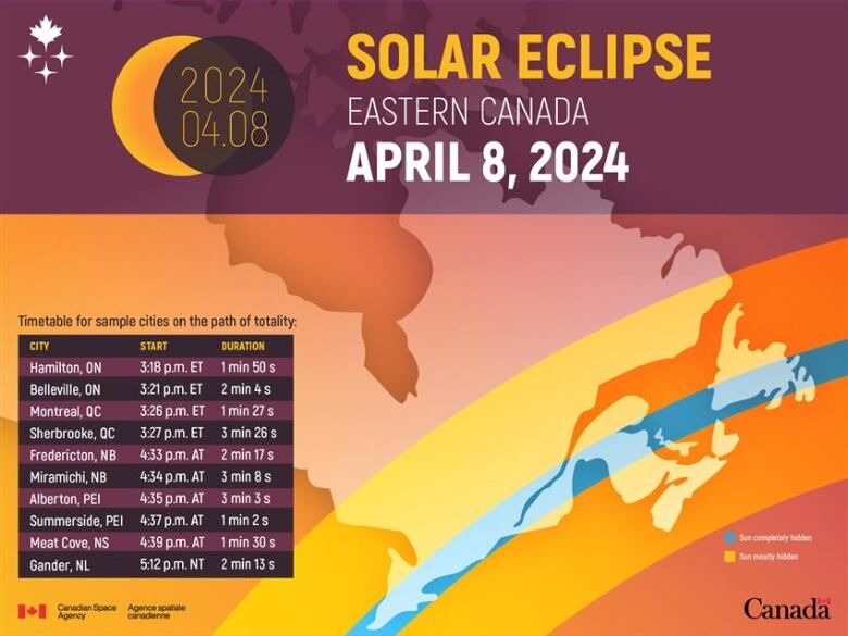 A chart showing the arc of the sun and the visibility of a total solar eclipse in Canada on April 8. 