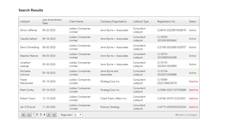 A screengrab of the Ontario Lobbyists registry shows six employees of Jenni Byrne + Associates lobbying for Loblaw Companies Limited.