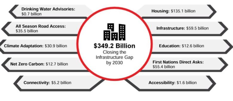 A graphic provides a breakdown of various cost estimates.