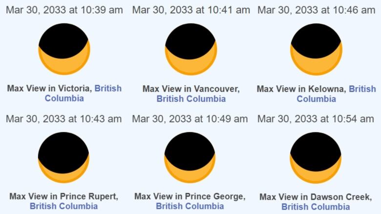 A series of illustrations of the moon partially blocking the sun.