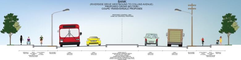 A artist's drawing of how cars, pedestrians and cyclists will occupy the road.