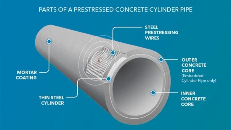 a blue background with a grey pipe. a diagram shows the parts of the pipe