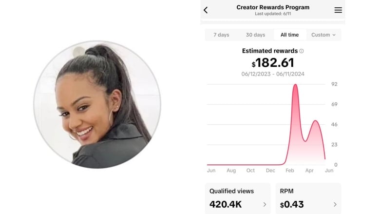 On the left, a photo of Naomi Leanage wearing a black leather jacket and hoop earrings. On the right, a screenshot showing she's earned $182.61 from the Creator Rewards Program.