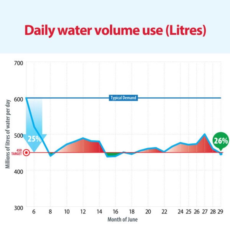 A graphic showing a line graph. 