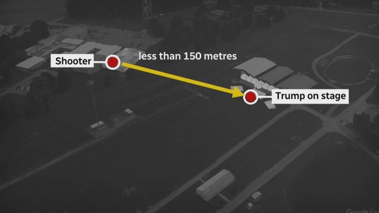 A graphic shows one dot labelled 'Trump on stage' over a mock building connected to another dot labelled 'shooter' connected by an arrow labelled 'less than 150 metres.'