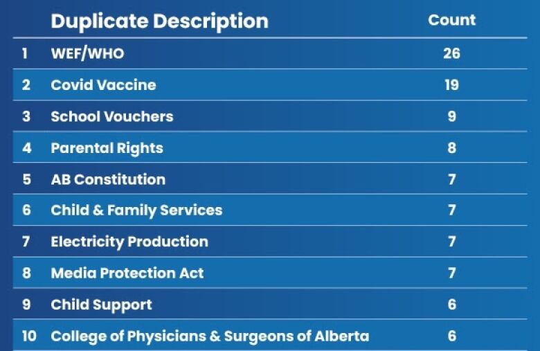 A list of topics and numbers.