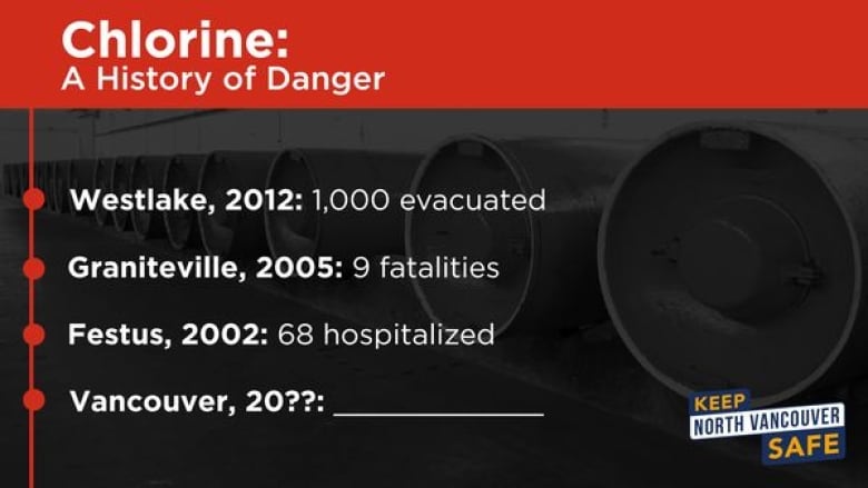 Lines of type give years of major disasters and the number of people affected before listing: Vancouver, 20??.