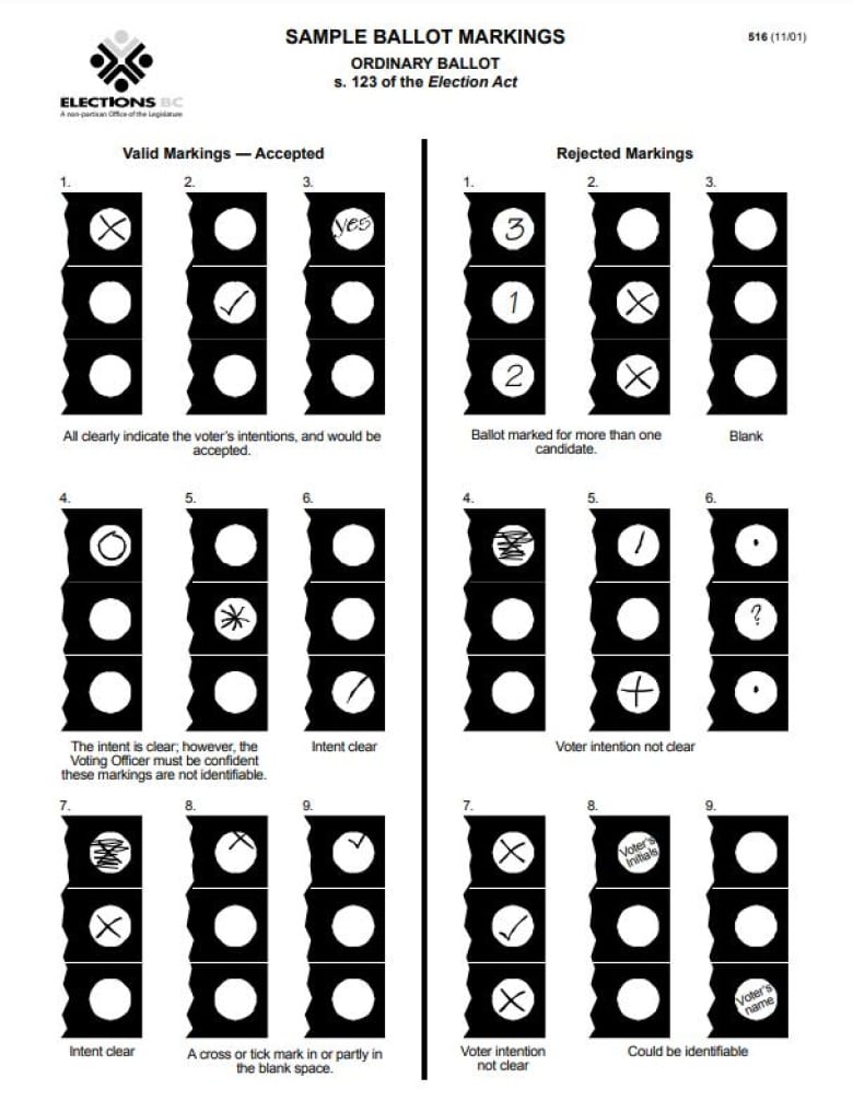 A sample ballot showing correct and incorrect markings