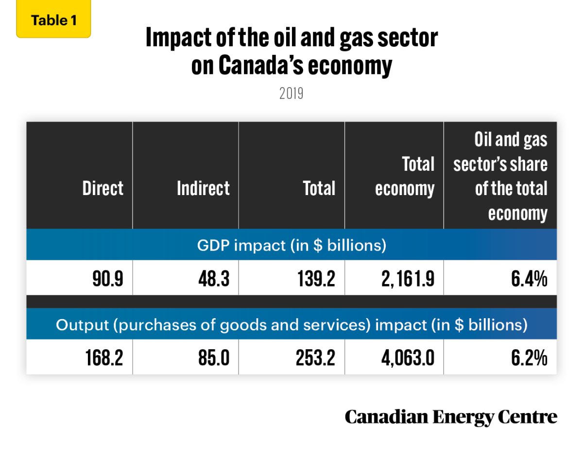 Ottawa's Surprise Budget Boost Fuelled by Oil Surge — But Alberta's Oil Patch Remains Cautiously Optimistic